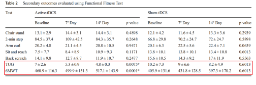 tDCS򲡻ǿʵо