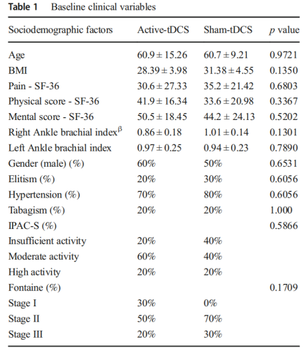 tDCS򲡻ǿʵо