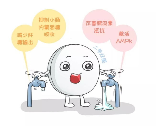 血糖正常了，还要继续服用二甲双胍吗？