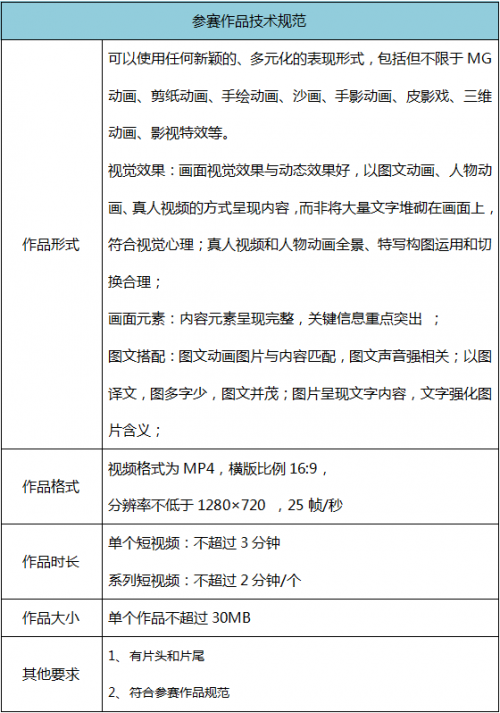 2021上海口腔健康科普短视频创新大赛正式启动