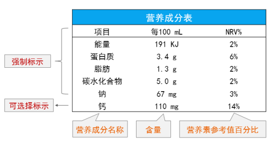 读懂营养标签 选择健康零食