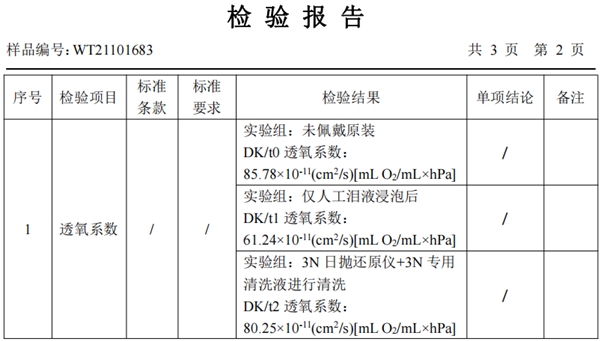 ȫĤӴЧ豸3N۾ԭǡͨFDA 510K֤