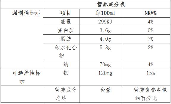 读懂营养标签 选择健康零食