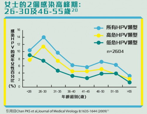 HPV919ۣԤΪںĶһ顣