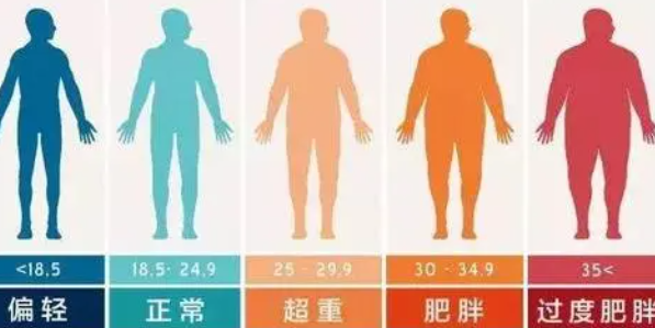 bmi