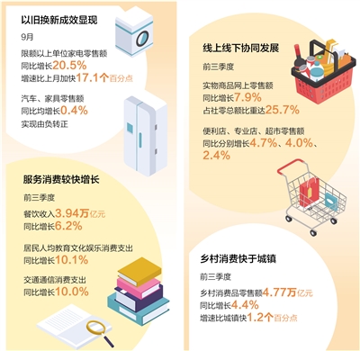 ǰƷܶͬ3.3%