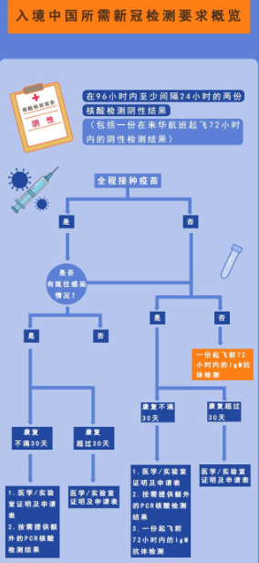 2022»᣺¹鵱ǰδ콡£