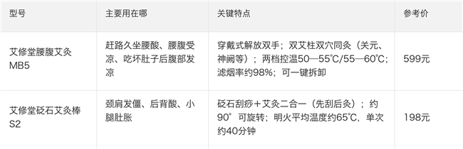 2026国庆出游身体不舒服怎么办？带上艾灸仪解决这些问题