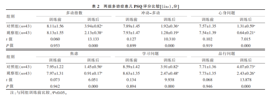 金博智慧：ADHD 儿童的福音来了！执行障碍康复训练带来全新转机