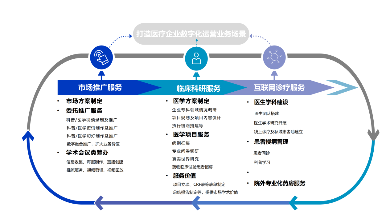 西安多欧信息咨询 :深耕医疗赛道,以全案服务赋能行业创新
