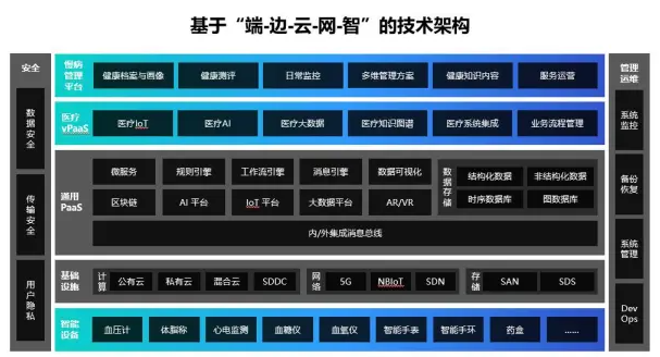 联想集团与北京市海淀医院达成战略合作 探索主动健康新模式