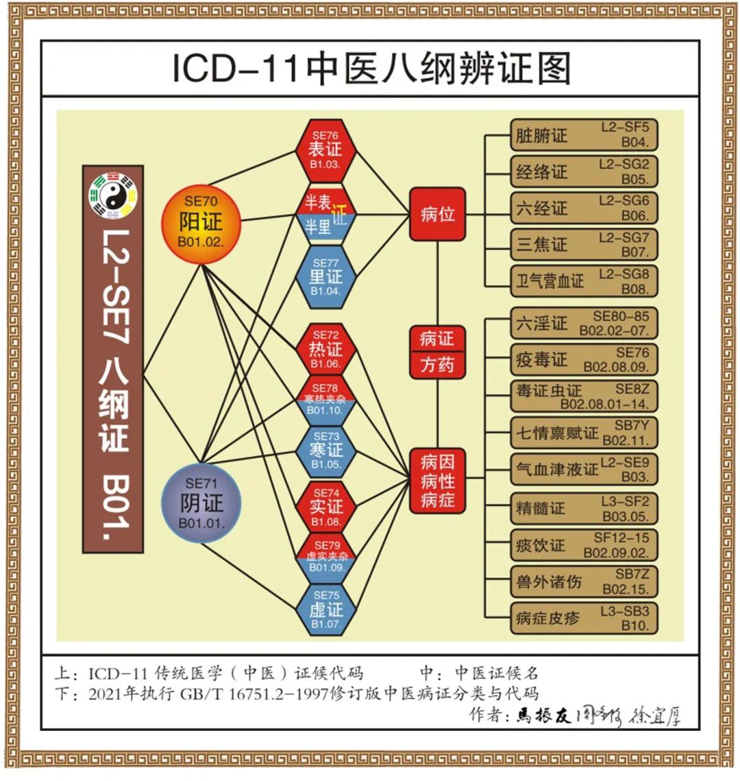 ѣICD-11ҽ˸ٱ֤