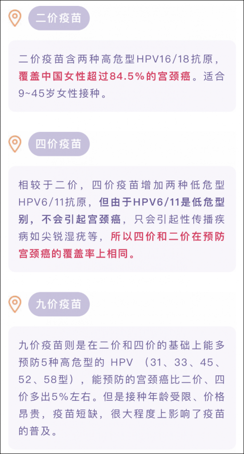 żHPV䡱9-45꣬һ״Ӿ磡ŮԾӦô죿