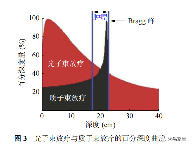 50%~90%ƵĶͯӦƣͷӦѡ