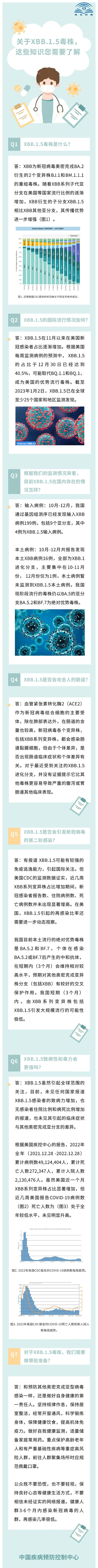 XBB.1.5Ƿ¹ڲĵڶָȾмػӦ