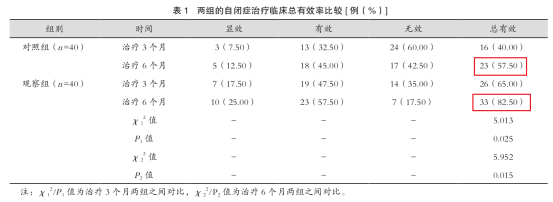 氢气的抗氧化作用，有望成为自闭症治疗的新方法