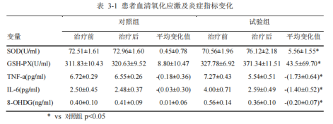 氢气的抗氧化作用，有望成为自闭症治疗的新方法