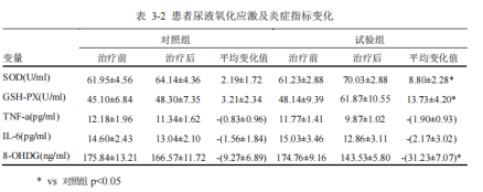 氢气的抗氧化作用，有望成为自闭症治疗的新方法
