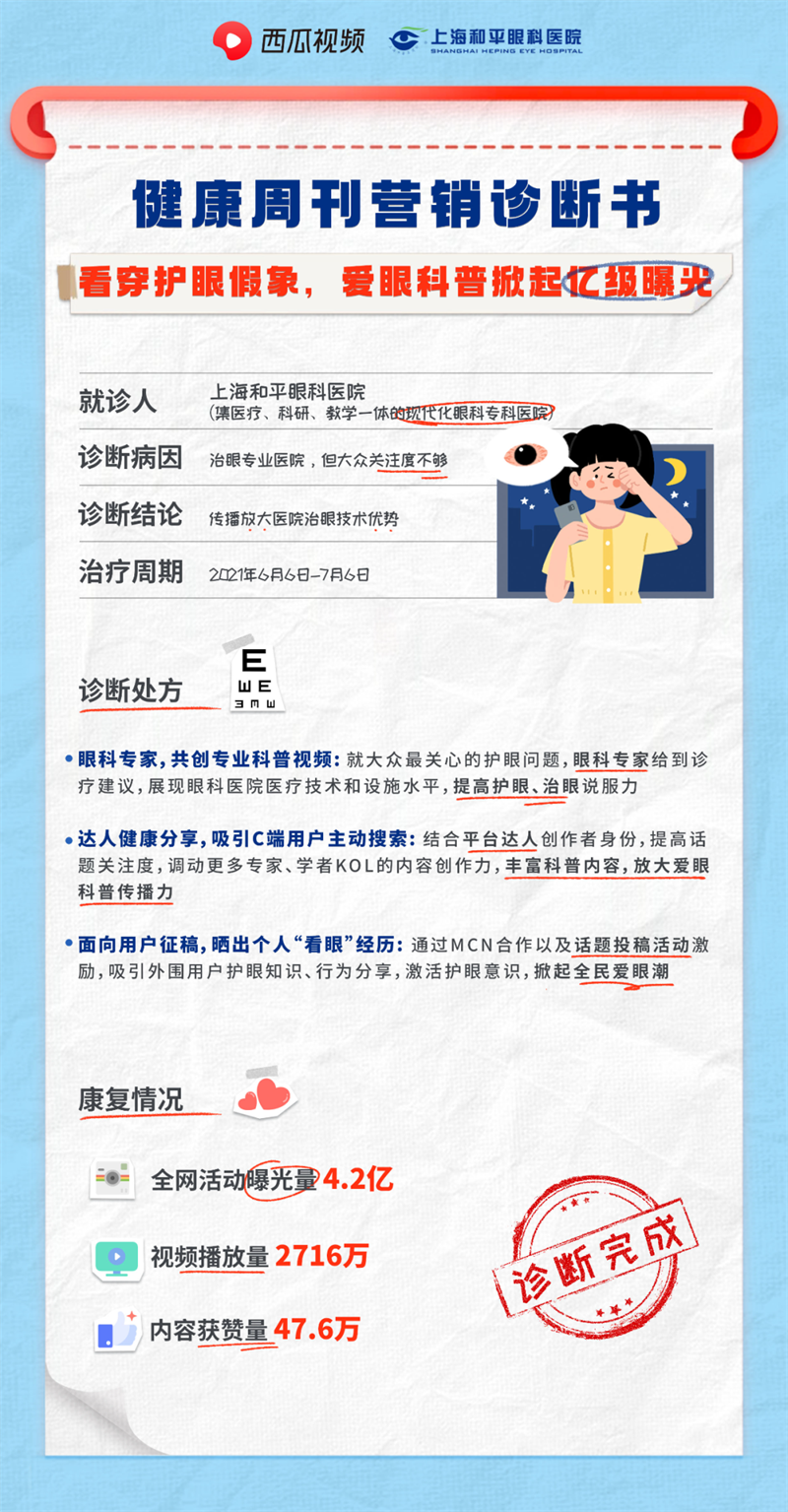 破局大健康行业营销难题，西瓜视频「健康周刊」发挥IP营销价值 