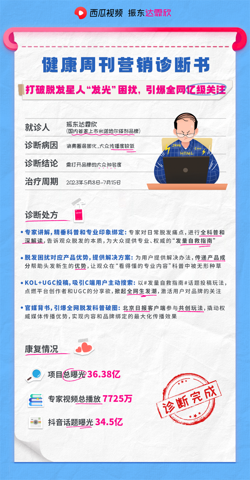 破局大健康行业营销难题，西瓜视频「健康周刊」发挥IP营销价值 