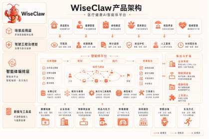 WiseClaw 2.0�𺳷���!������ҵAgent���ʵ��