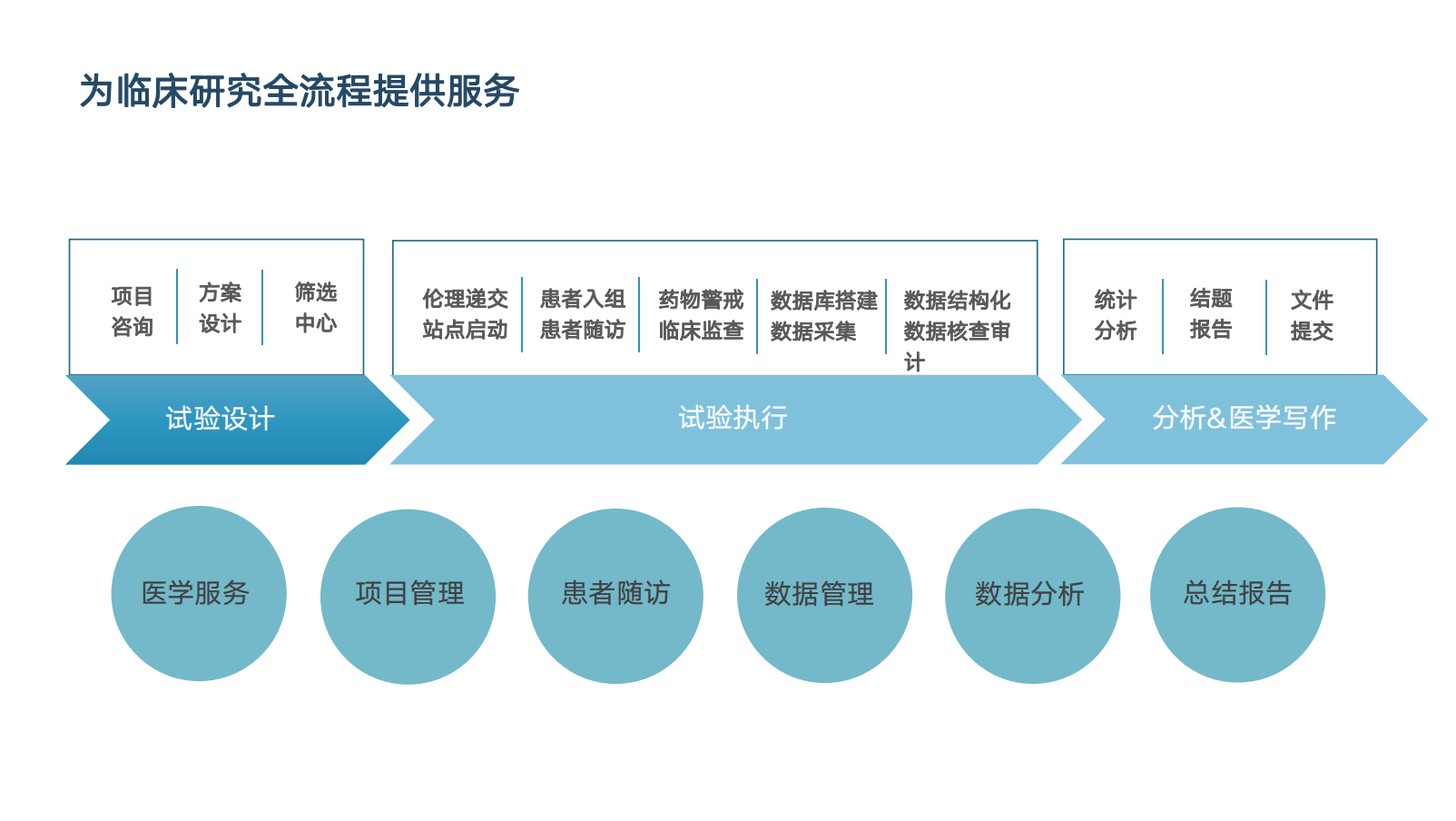 西安多欧信息咨询 :深耕医疗赛道,以全案服务赋能行业创新