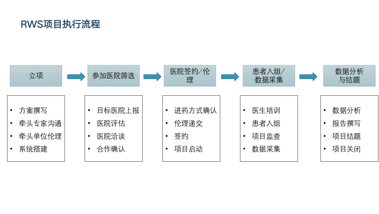 西安多欧信息咨询 :深耕医疗赛道,以全案服务赋能行业创新