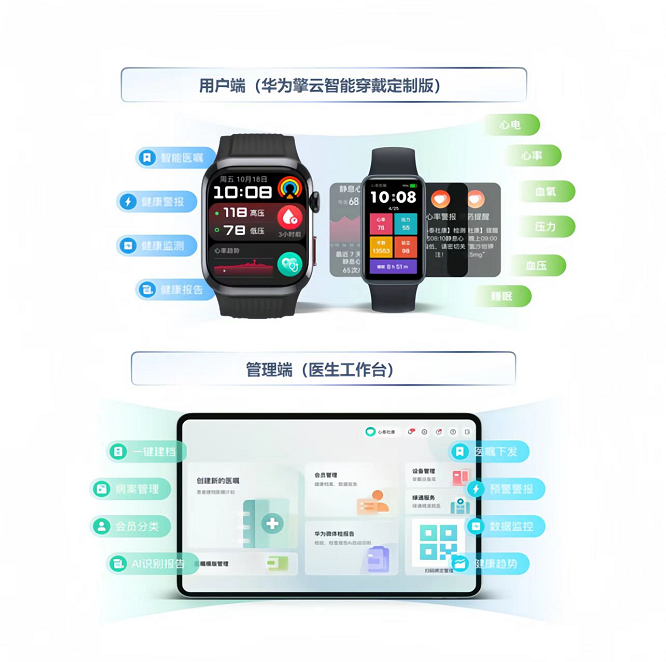 1764829330295900.png 赋能健康管理新范式,华为擎云入选新一代信息技术成果