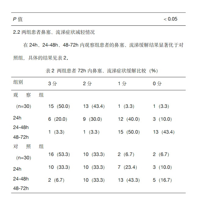 ҢҩʦѨλÌù·óÖÎÁÆÌùÖÎÁÆÐ¡¶ù±Ç¼×·Ê´óÒý·¢±ÇÈû¡¢Á÷Ìé