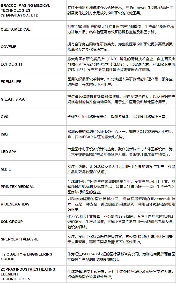 �ҽ�Ƽ�ֵ������ ����������ҵ�ذ���½��93��CMEF